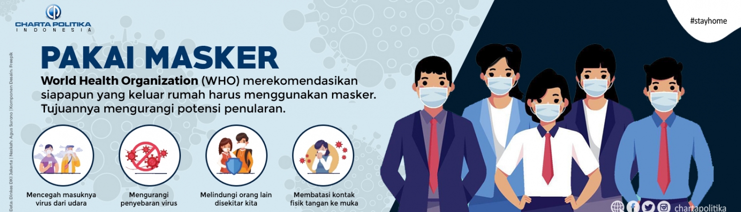 Charta Politika – Konsultan politik Indonesia melalui cara kerja